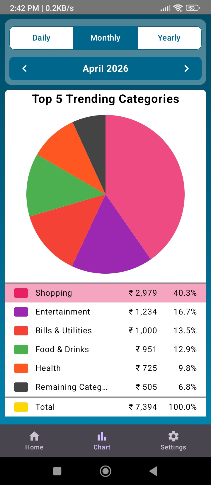Charts screen preview of Kakeibo